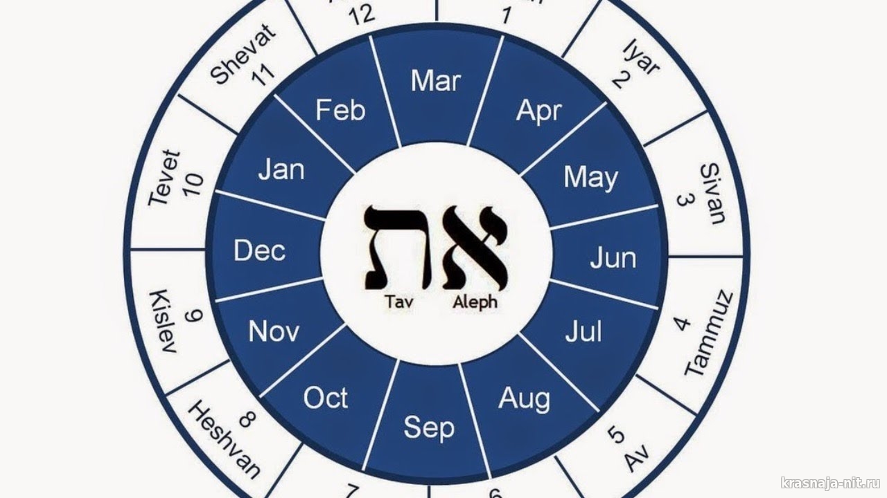 Какой год у евреев в 2024. Еврейский календарь. Месяцы еврейского календаря. Еврейский календарь картинки. Календарь евреев.